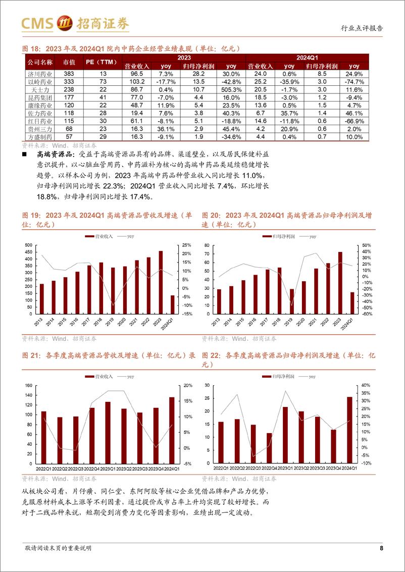 《2023年及2024Q1中药行业业绩点评：平稳度过高基数压力，盈利水平和分红显著提升-240516-招商证券-12页》 - 第8页预览图