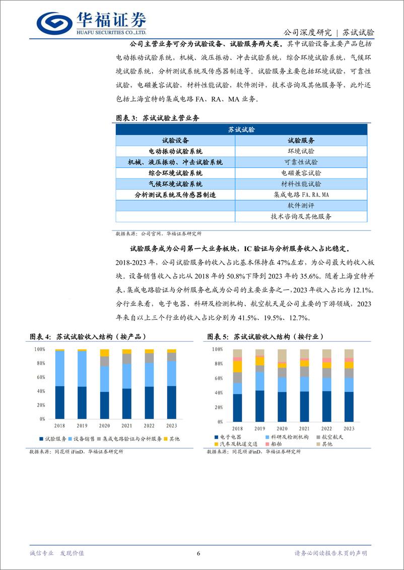 《苏试试验(300416)试验设备%2b环试服务融合共振，IC第三方检测打开新空间-240807-华福证券-25页》 - 第6页预览图