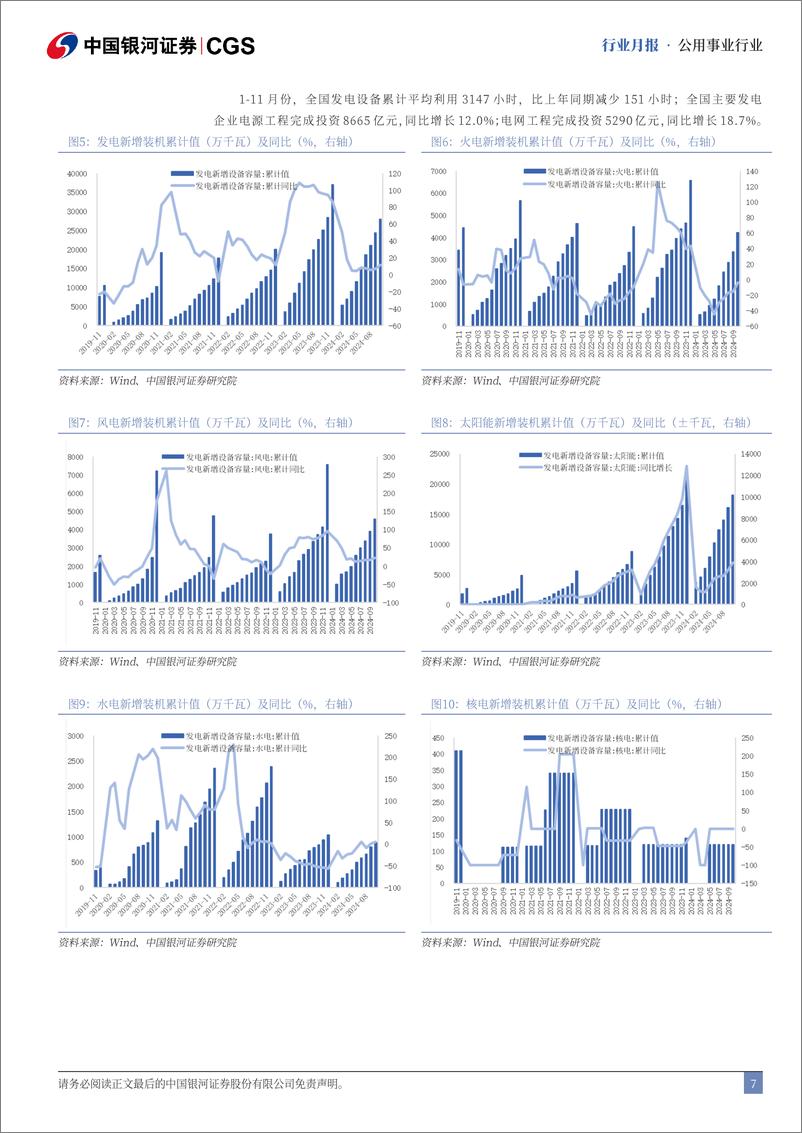 《公用事业行业十二月行业动态报告：水电发电量降幅收窄，风光核装机目标明确-银河证券-241230-17页》 - 第7页预览图