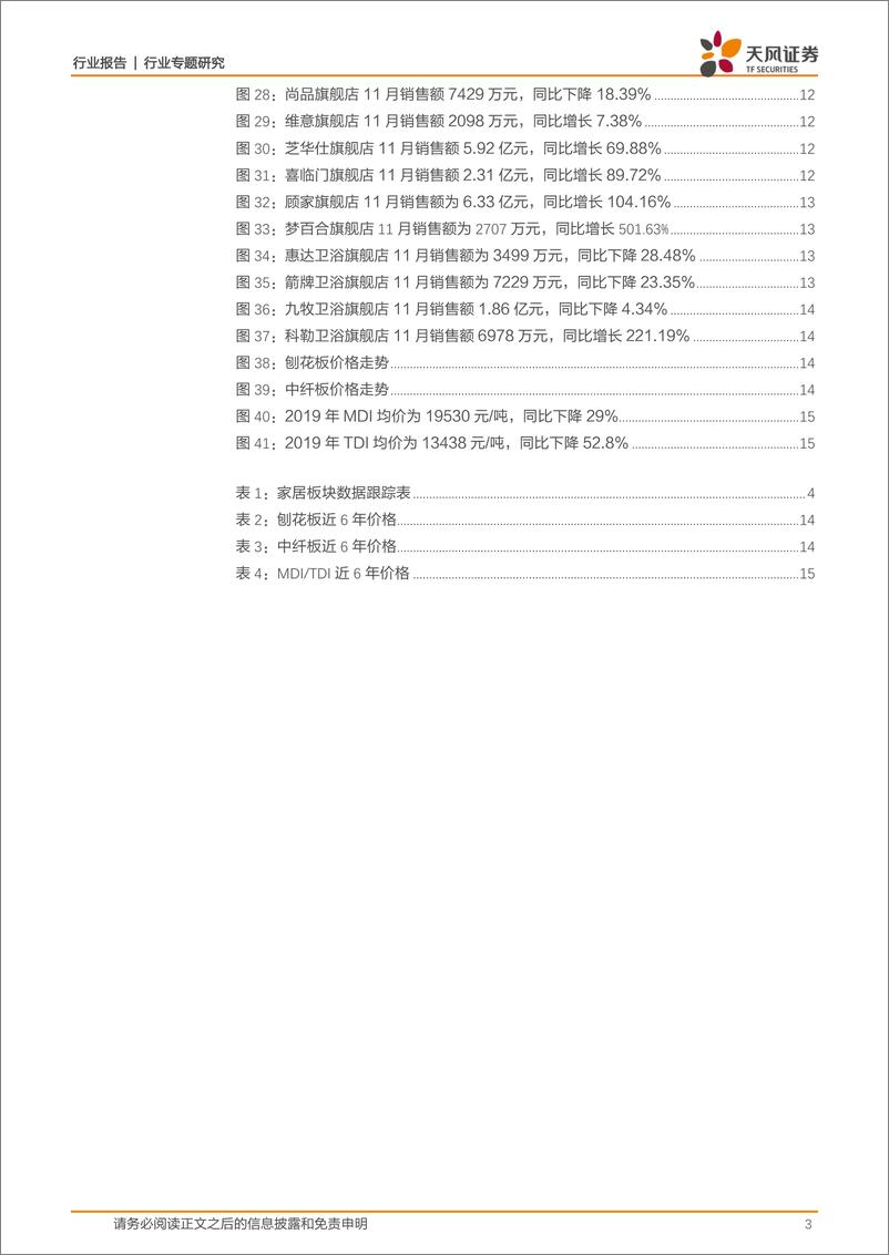 《轻工制造行业家居板块数据跟踪报告第十二期：地产销售稳健，竣工回暖受益方向仍是中期布局主线-20191216-天风证券-16页》 - 第4页预览图