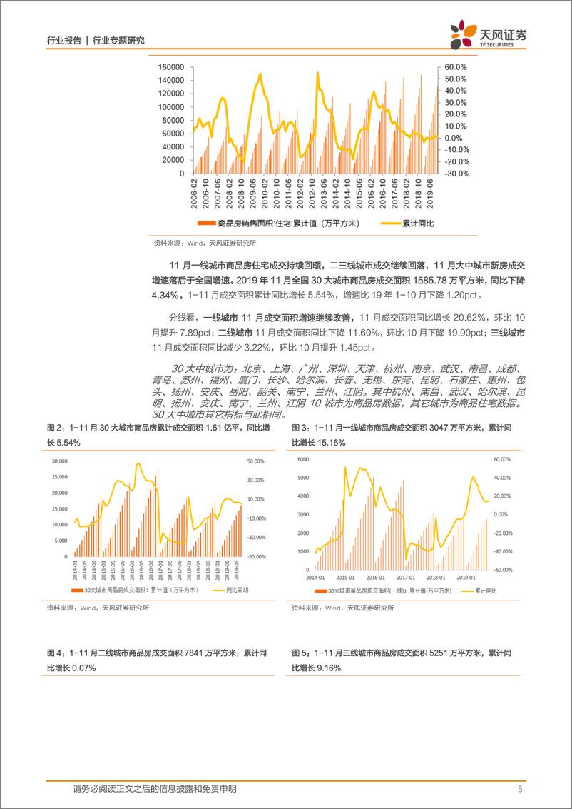 《轻工制造行业家居板块数据跟踪报告第十二期：地产销售稳健，竣工回暖受益方向仍是中期布局主线-20191216-天风证券-16页》 - 第6页预览图