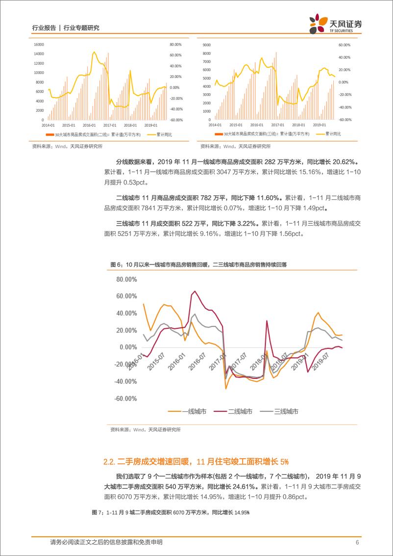 《轻工制造行业家居板块数据跟踪报告第十二期：地产销售稳健，竣工回暖受益方向仍是中期布局主线-20191216-天风证券-16页》 - 第7页预览图