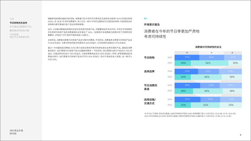 《价值研究院-2022年节日季购物和旅游报告：顺应经济不确定时期的节日消费新形势》 - 第6页预览图