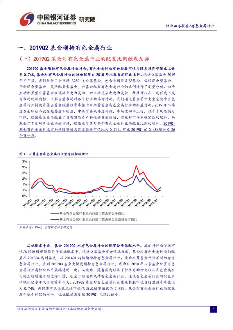 《有色金属行业2019Q2基金持仓分析：黄金光芒闪耀，基金对黄金板块的配置水平仍有提升空间-20190726-银河证券-13页》 - 第4页预览图