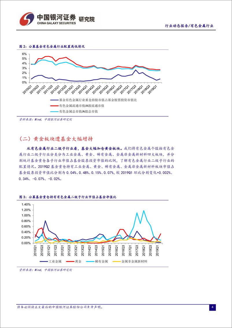 《有色金属行业2019Q2基金持仓分析：黄金光芒闪耀，基金对黄金板块的配置水平仍有提升空间-20190726-银河证券-13页》 - 第5页预览图