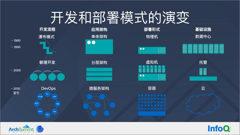 《（终版）3、张志龙-基于Harvester实现容器与虚拟机的混合应用架构-1.2》 - 第5页预览图