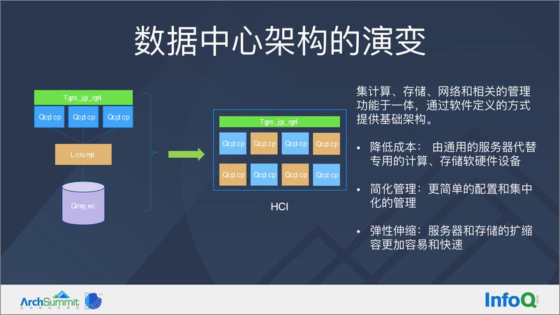 《（终版）3、张志龙-基于Harvester实现容器与虚拟机的混合应用架构-1.2》 - 第6页预览图