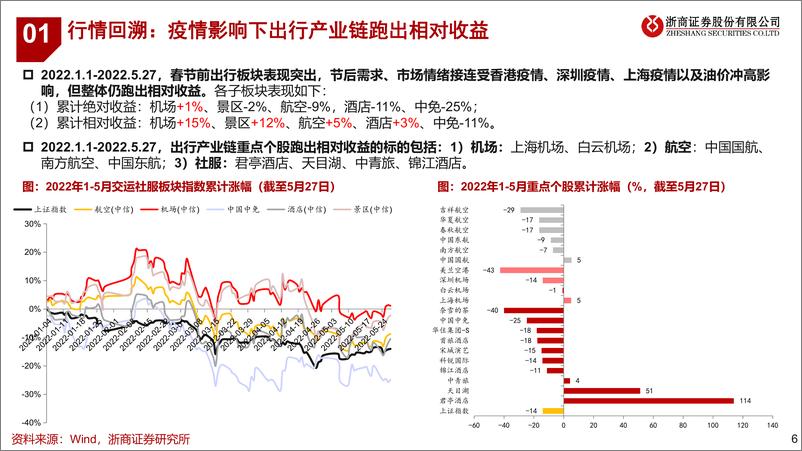 《交通运输行业出行产业链2022H2投资策略：涅槃重生，拐点将至-20220528-浙商证券-65页》 - 第7页预览图