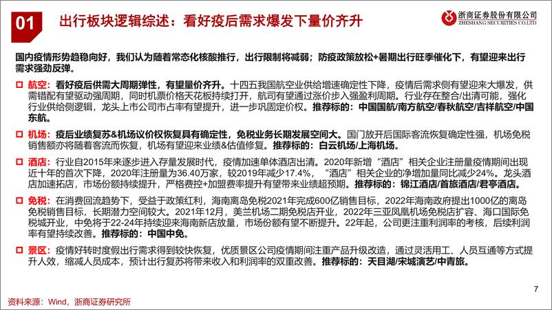 《交通运输行业出行产业链2022H2投资策略：涅槃重生，拐点将至-20220528-浙商证券-65页》 - 第8页预览图