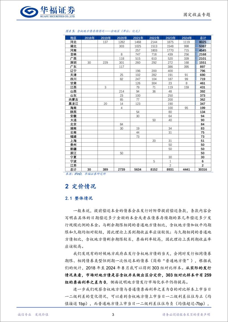 《【华福固收】地方政府债投资策略系列之一：含权地方债的投资思路-240905-华福证券-13页》 - 第5页预览图