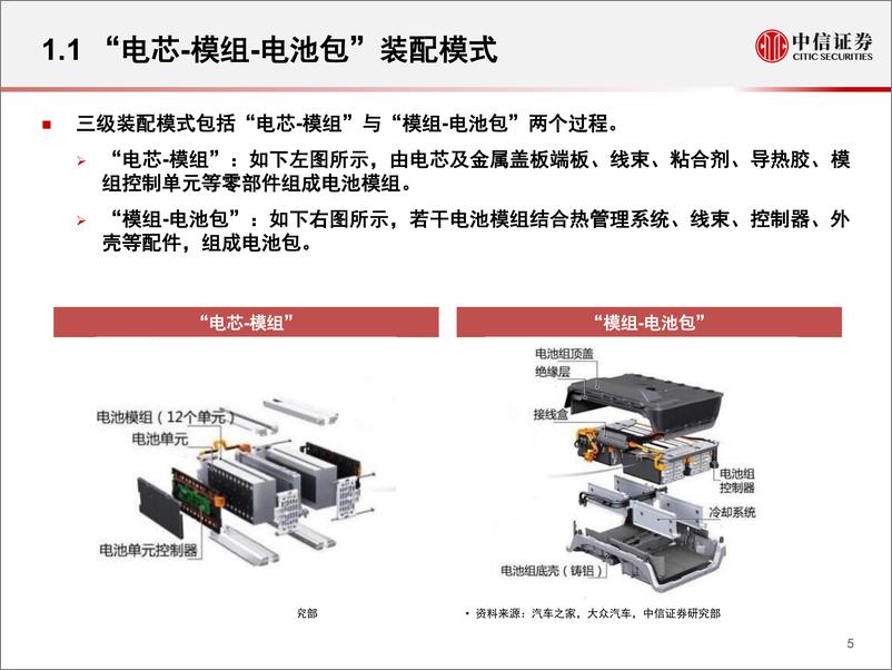 《化工新材料行业电动车相关材料专题：Mode3降本需求引领材料市场新机遇-20200226-中信证券-27页》 - 第7页预览图