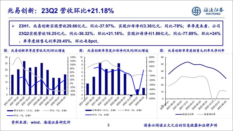 《存储行业：存储板块23半年报业绩总结及跟踪（上）-20230905-海通证券-20页》 - 第4页预览图