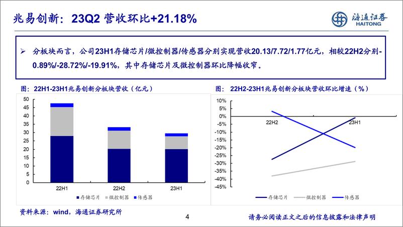 《存储行业：存储板块23半年报业绩总结及跟踪（上）-20230905-海通证券-20页》 - 第5页预览图