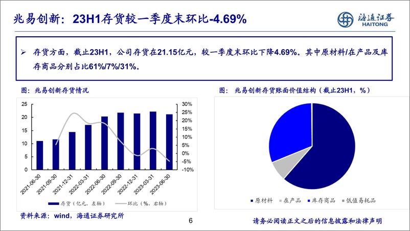 《存储行业：存储板块23半年报业绩总结及跟踪（上）-20230905-海通证券-20页》 - 第7页预览图