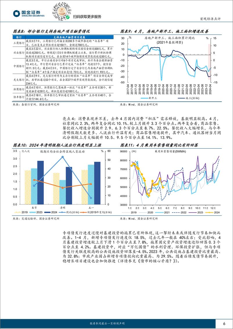 《2024年4月经济数据点评：“复苏”号角已响起-240518-国金证券-12页》 - 第6页预览图