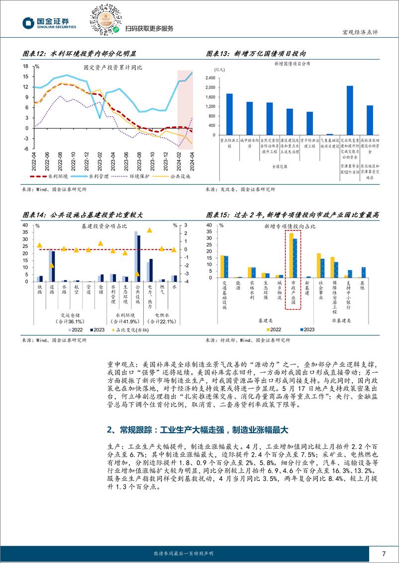 《2024年4月经济数据点评：“复苏”号角已响起-240518-国金证券-12页》 - 第7页预览图