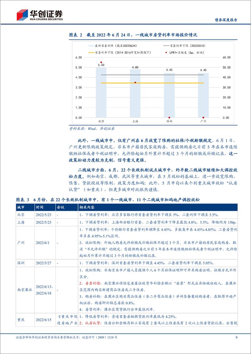 《宽信用观察系列之十：近来地产恢复得如何？-20220704-华创证券-21页》 - 第7页预览图