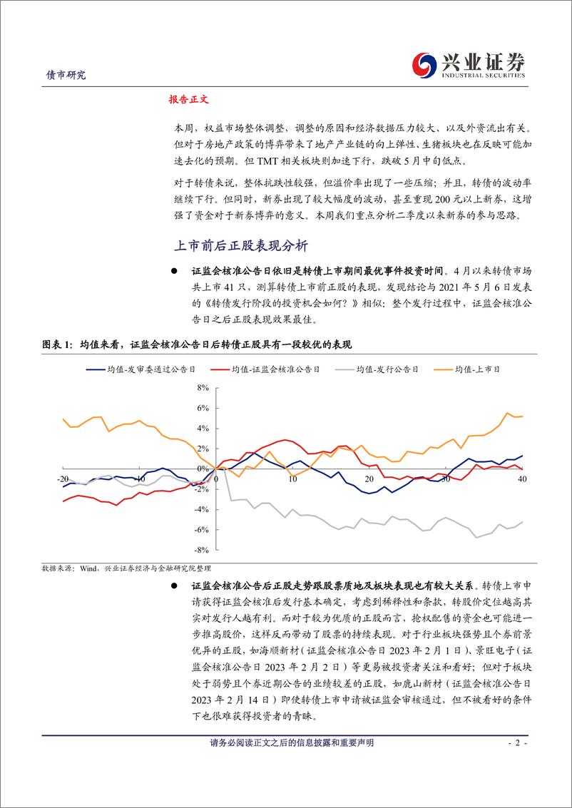 《可转债研究：如何识别新券参与机会-20230723-兴业证券-21页》 - 第3页预览图