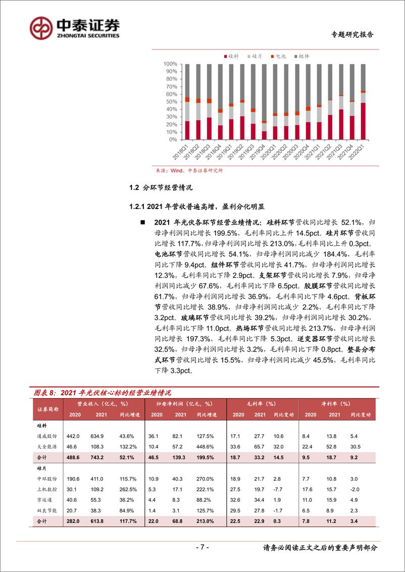 《电力设备与新能源行业风光板块21年及22Q1业绩总结：风光无两，强者恒强-20220504-中泰证券-31页》 - 第8页预览图