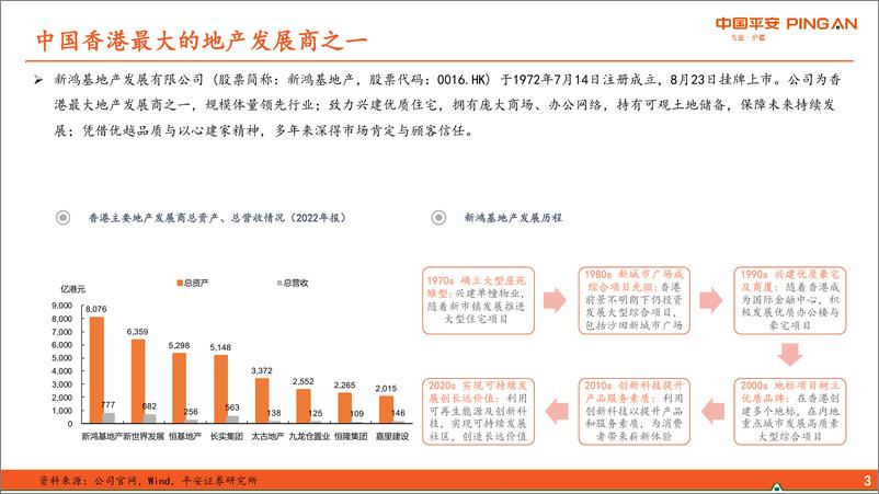 《房地产行业：地产杂谈系列之四十八，从新鸿基地产看港资房企经营逻辑-20230823-平安证券-27页》 - 第5页预览图