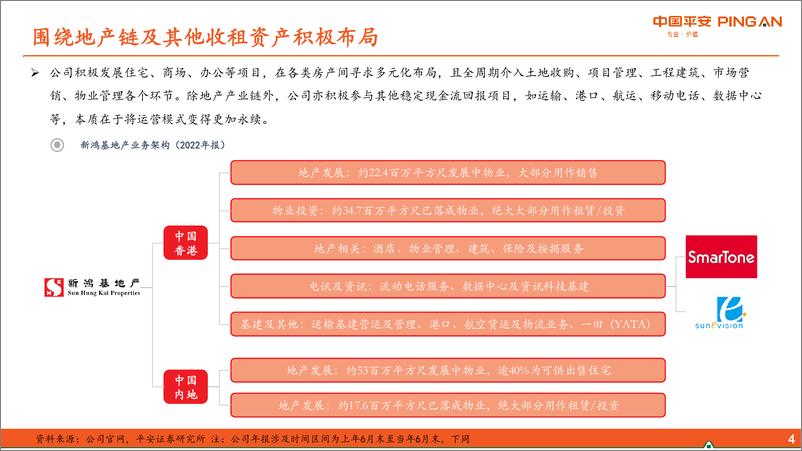 《房地产行业：地产杂谈系列之四十八，从新鸿基地产看港资房企经营逻辑-20230823-平安证券-27页》 - 第6页预览图