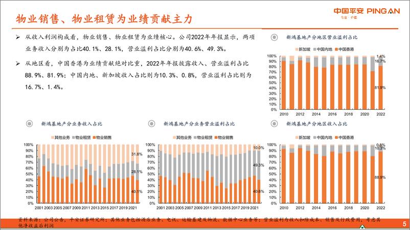 《房地产行业：地产杂谈系列之四十八，从新鸿基地产看港资房企经营逻辑-20230823-平安证券-27页》 - 第7页预览图