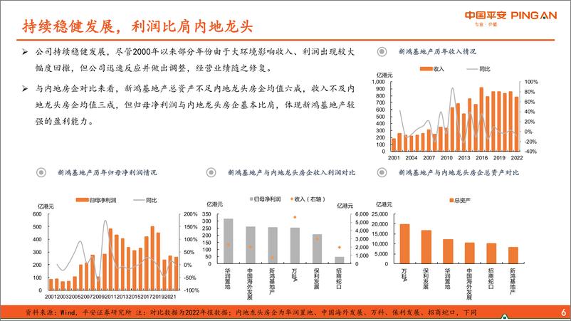 《房地产行业：地产杂谈系列之四十八，从新鸿基地产看港资房企经营逻辑-20230823-平安证券-27页》 - 第8页预览图