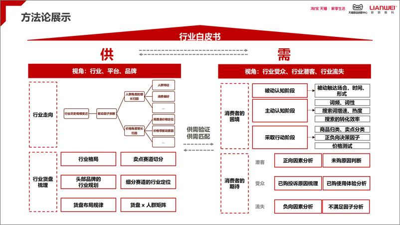 《2024天猫电火锅电蒸锅趋势白皮书》 - 第3页预览图