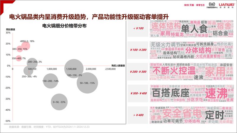 《2024天猫电火锅电蒸锅趋势白皮书》 - 第6页预览图