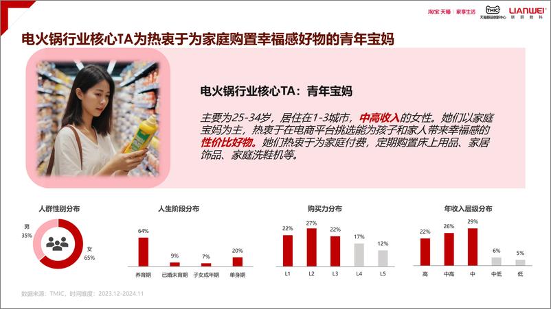 《2024天猫电火锅电蒸锅趋势白皮书》 - 第8页预览图