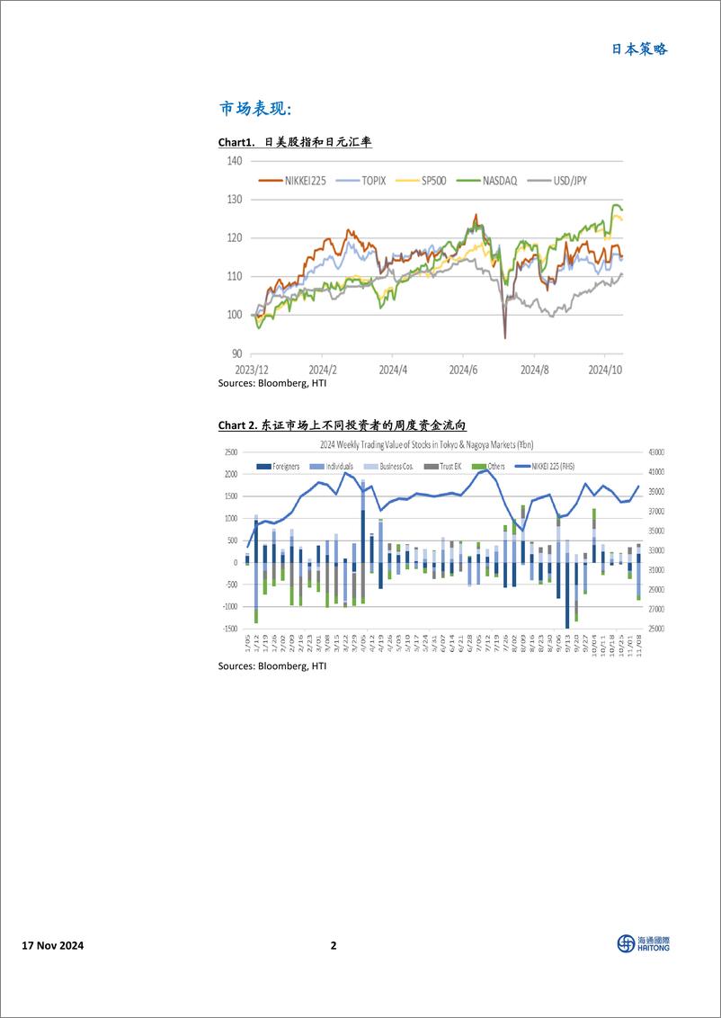 《日本策略：海上观日-241117-海通国际-12页》 - 第2页预览图