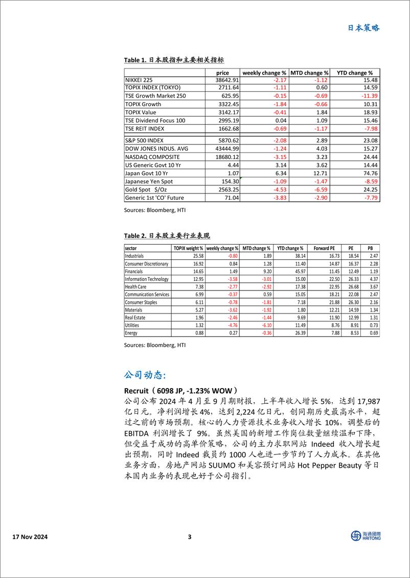 《日本策略：海上观日-241117-海通国际-12页》 - 第3页预览图