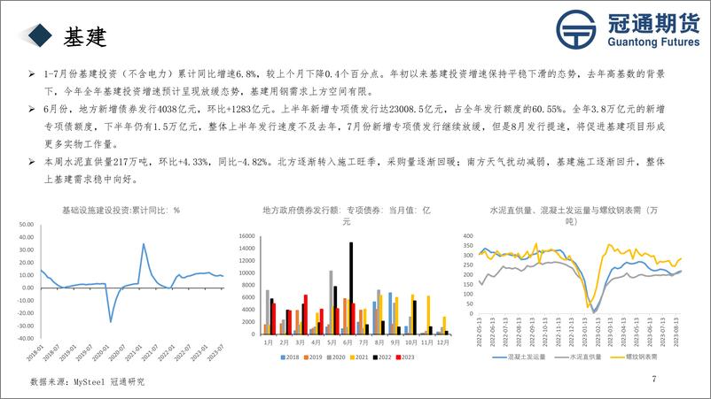 《黑色产业链信息数据追踪报告-20230825-冠通期货-21页》 - 第8页预览图