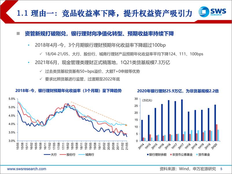 《证券行业2021年中期策略：权益资产迎黄金时代，券商步入长景气周期-20210622-申万宏源-32页》 - 第6页预览图