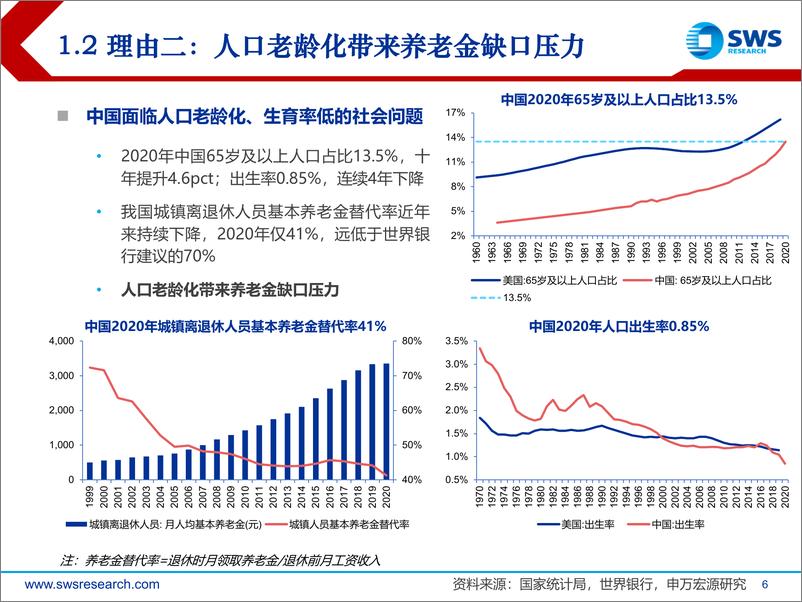 《证券行业2021年中期策略：权益资产迎黄金时代，券商步入长景气周期-20210622-申万宏源-32页》 - 第7页预览图