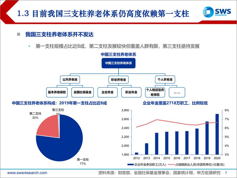 《证券行业2021年中期策略：权益资产迎黄金时代，券商步入长景气周期-20210622-申万宏源-32页》 - 第8页预览图