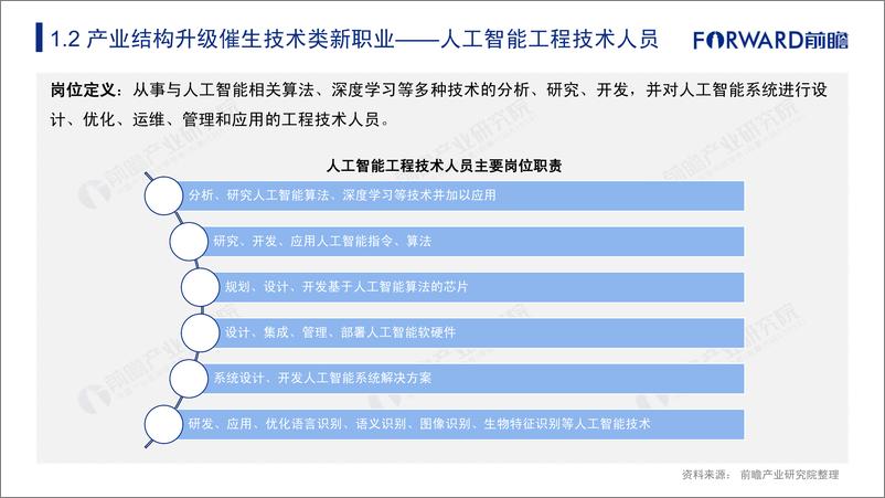 《那些正在启航的行业和岗位-前瞻产业研究院-2019.5-100页》 - 第6页预览图