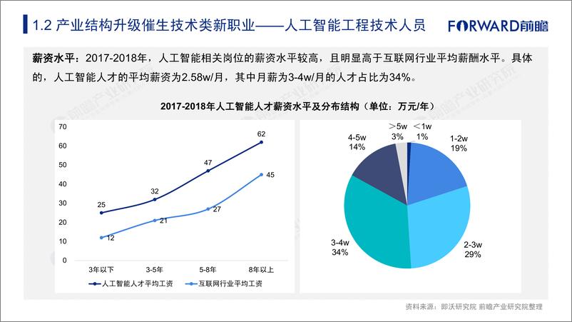 《那些正在启航的行业和岗位-前瞻产业研究院-2019.5-100页》 - 第8页预览图