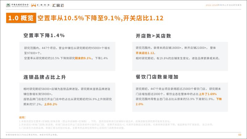 《2022-2024购物中心开关店研究报告》 - 第3页预览图