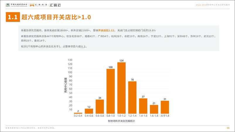 《2022-2024购物中心开关店研究报告》 - 第4页预览图