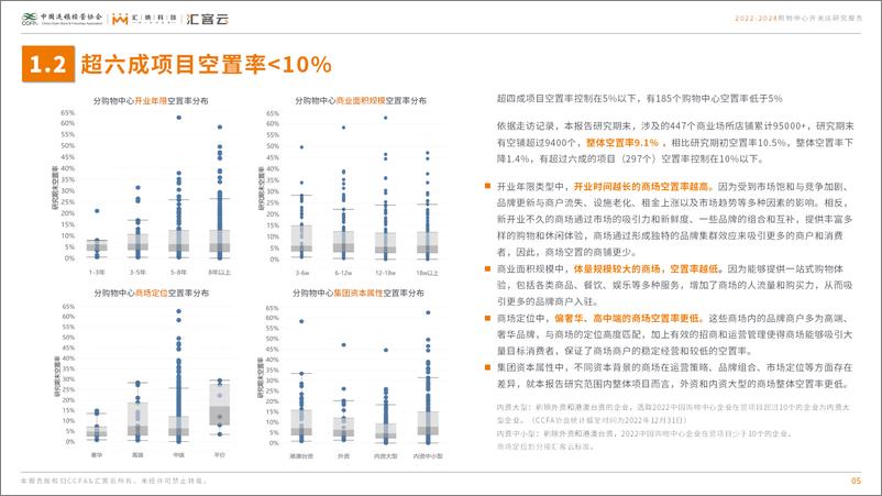 《2022-2024购物中心开关店研究报告》 - 第5页预览图