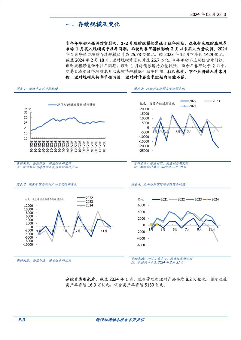 《固定收益定期：理财规模超季节性回升-20240222-国盛证券-12页》 - 第3页预览图