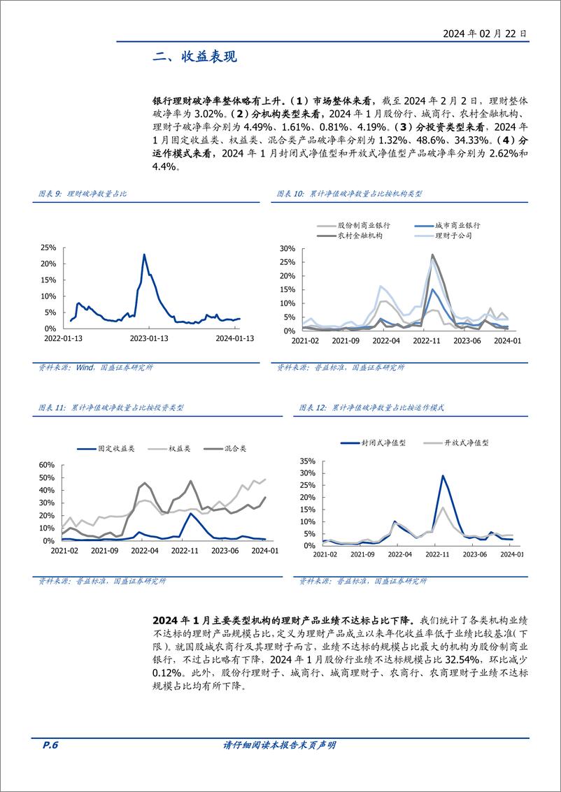 《固定收益定期：理财规模超季节性回升-20240222-国盛证券-12页》 - 第6页预览图