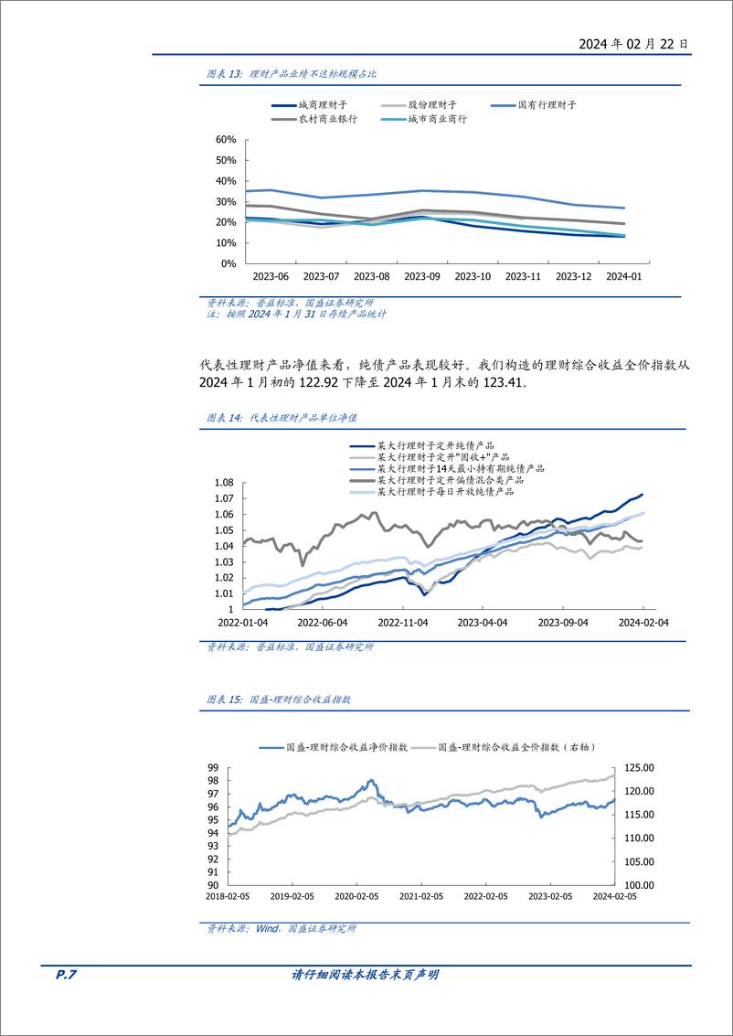 《固定收益定期：理财规模超季节性回升-20240222-国盛证券-12页》 - 第7页预览图