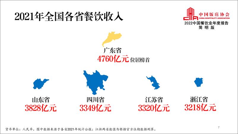 《2022中国餐饮业年度报告》 - 第8页预览图