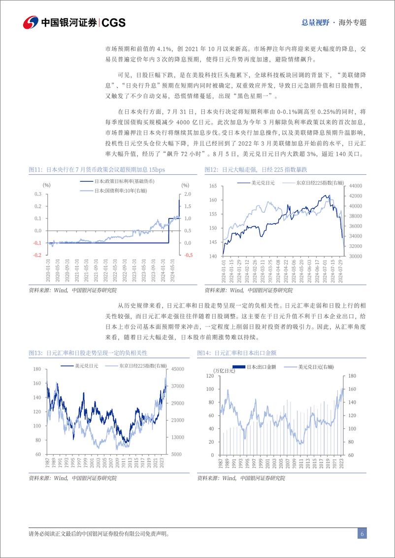 《日本股市暴跌的背后-240805-银河证券-10页》 - 第6页预览图