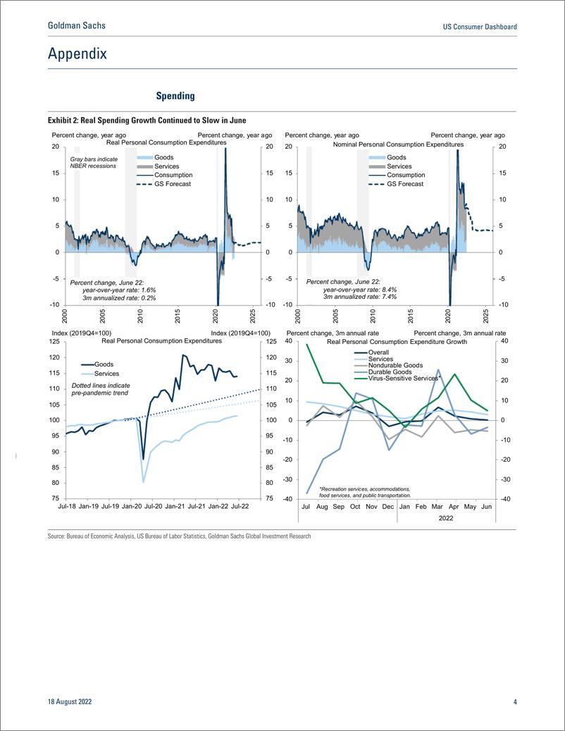 《US Consumer Dashboar August 202 Tapping the Brakes (BriggAbecasis)(1)》 - 第5页预览图