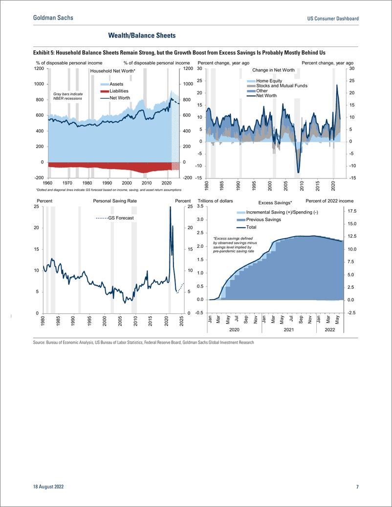 《US Consumer Dashboar August 202 Tapping the Brakes (BriggAbecasis)(1)》 - 第8页预览图