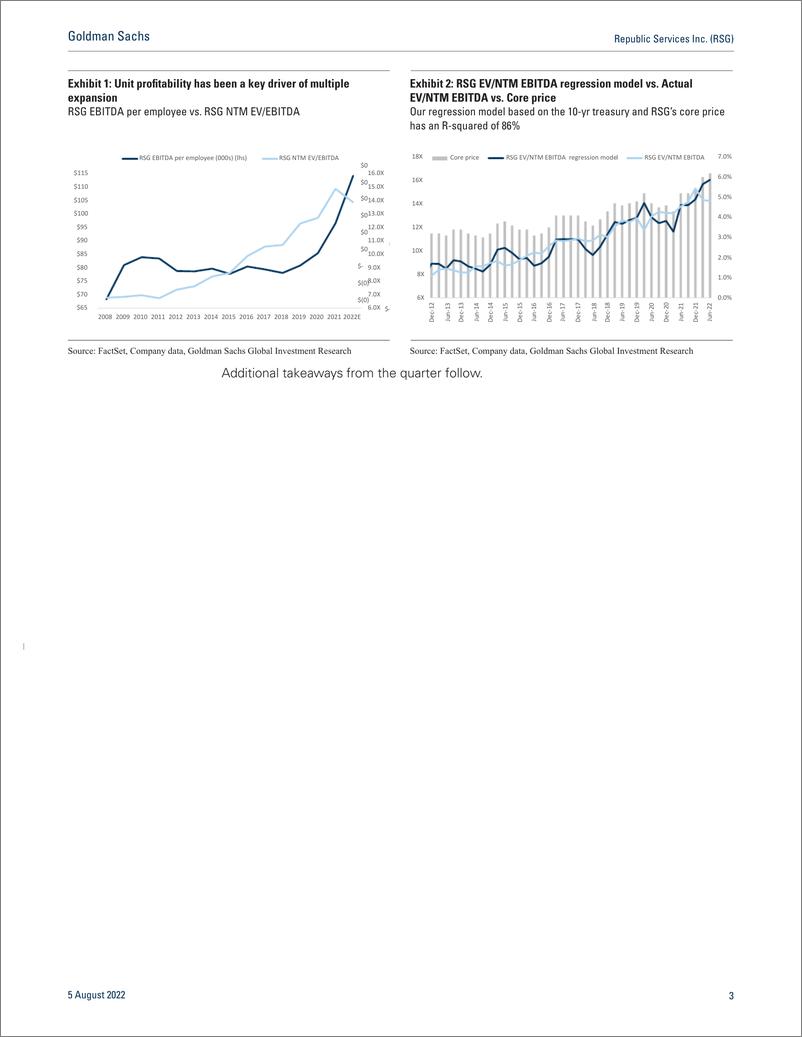 《Republic Services Inc. (RSG Rising visibility on accelerating unit profitability in 2023; Buy(1)》 - 第4页预览图