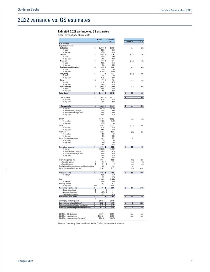 《Republic Services Inc. (RSG Rising visibility on accelerating unit profitability in 2023; Buy(1)》 - 第7页预览图